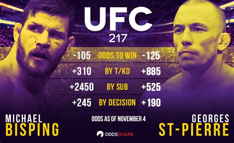 UFC 217 Odds: Bisping vs. St.